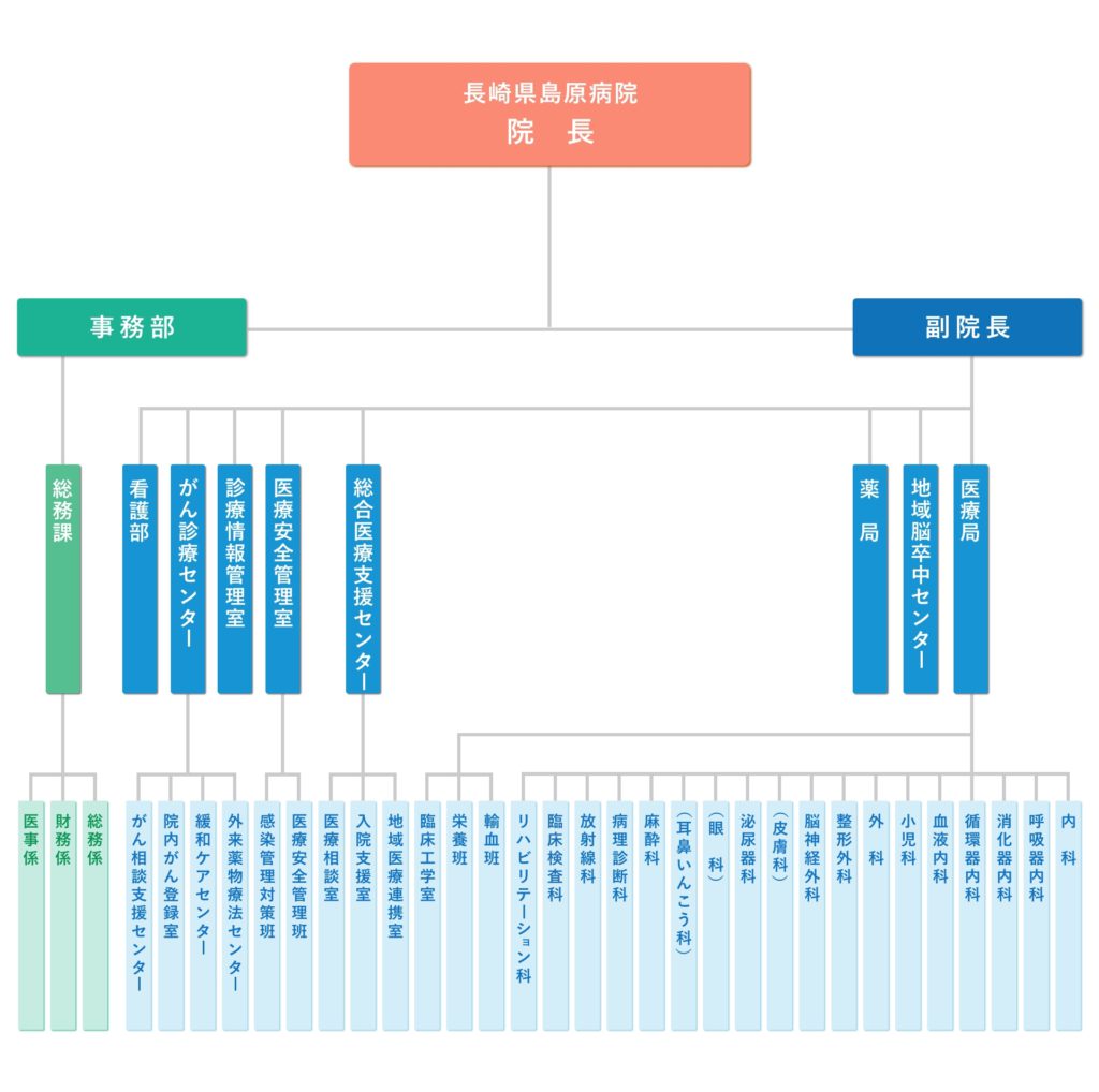 組織図250606