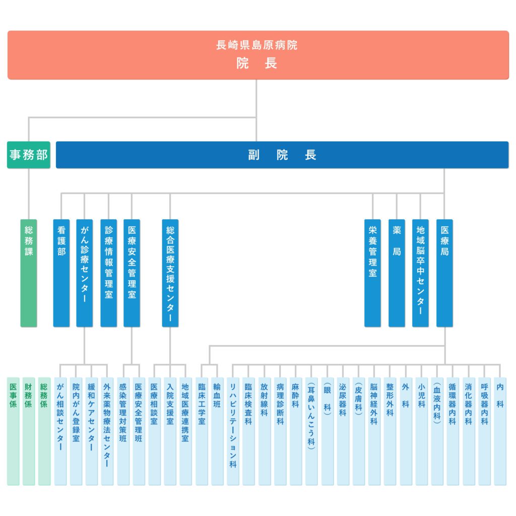 組織図250625