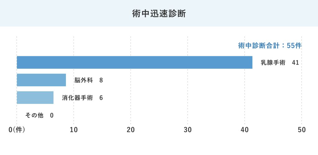 病理診断科-24年度術中迅速診断